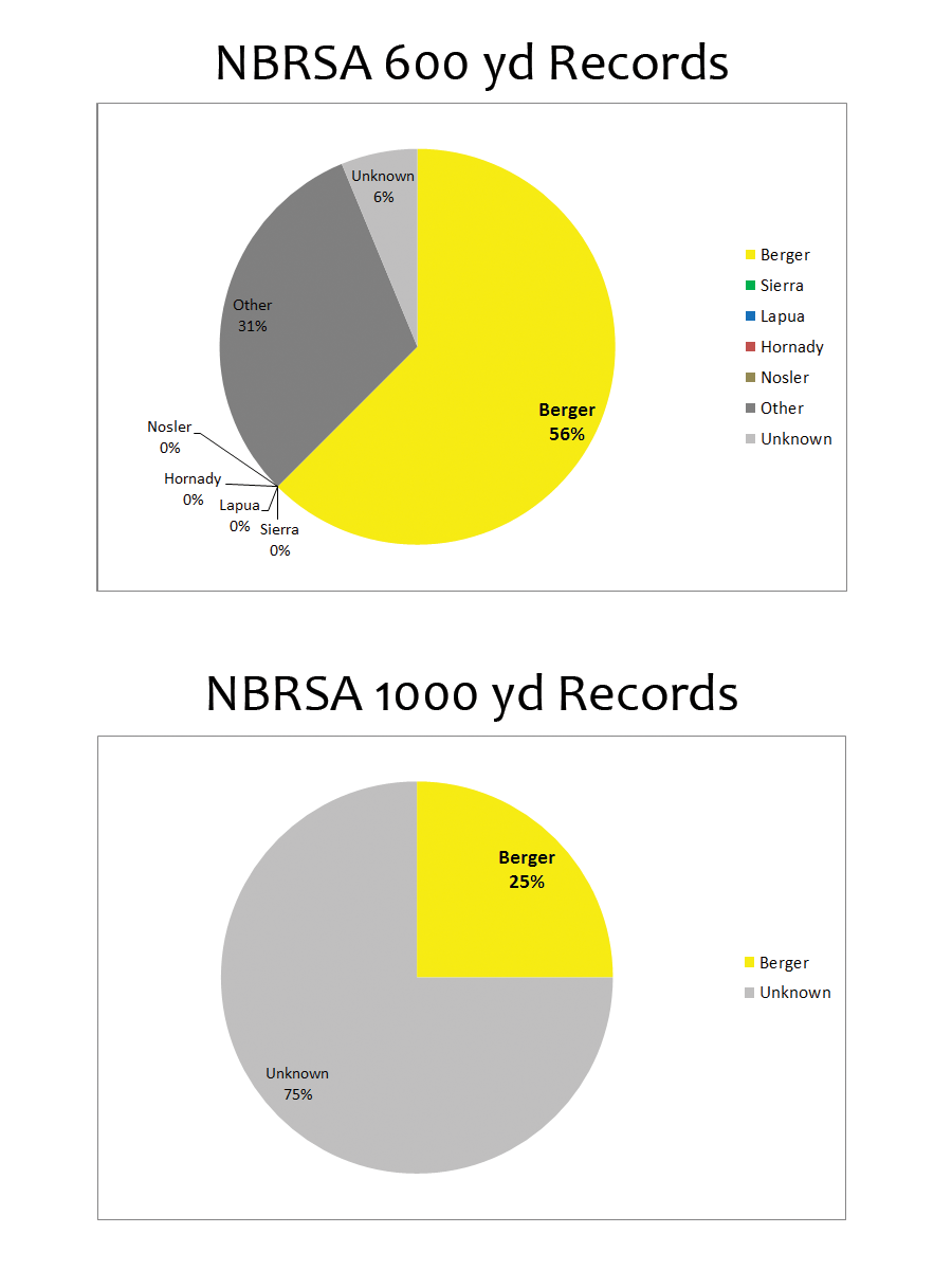 NBRSA—Jan-13