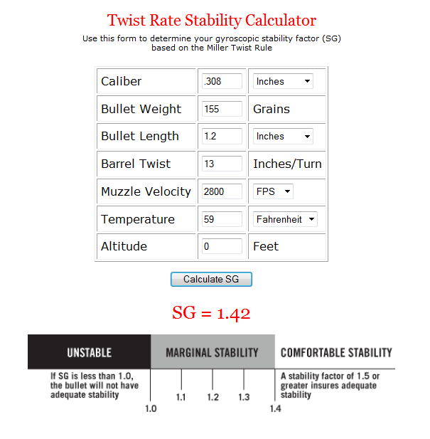 twist-calculator-guide-berger-bullets-blog