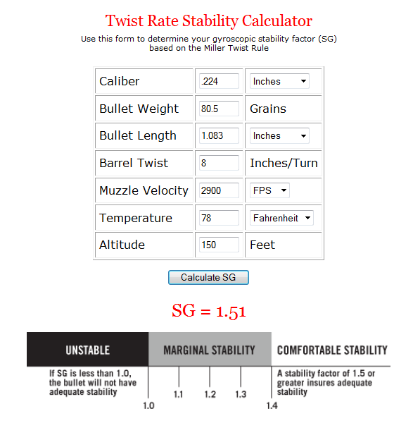 Twist Calculator Guide | Berger Bullets Blog