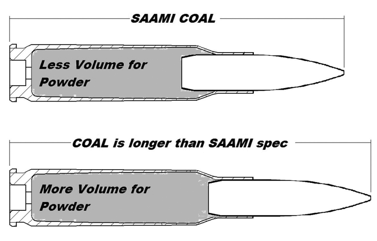 rifle cartridges diagram