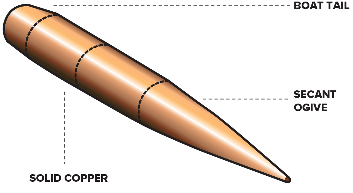 375 Monolithic Copper Bullet- 375 Cheytac, 375 Big Baer, 375