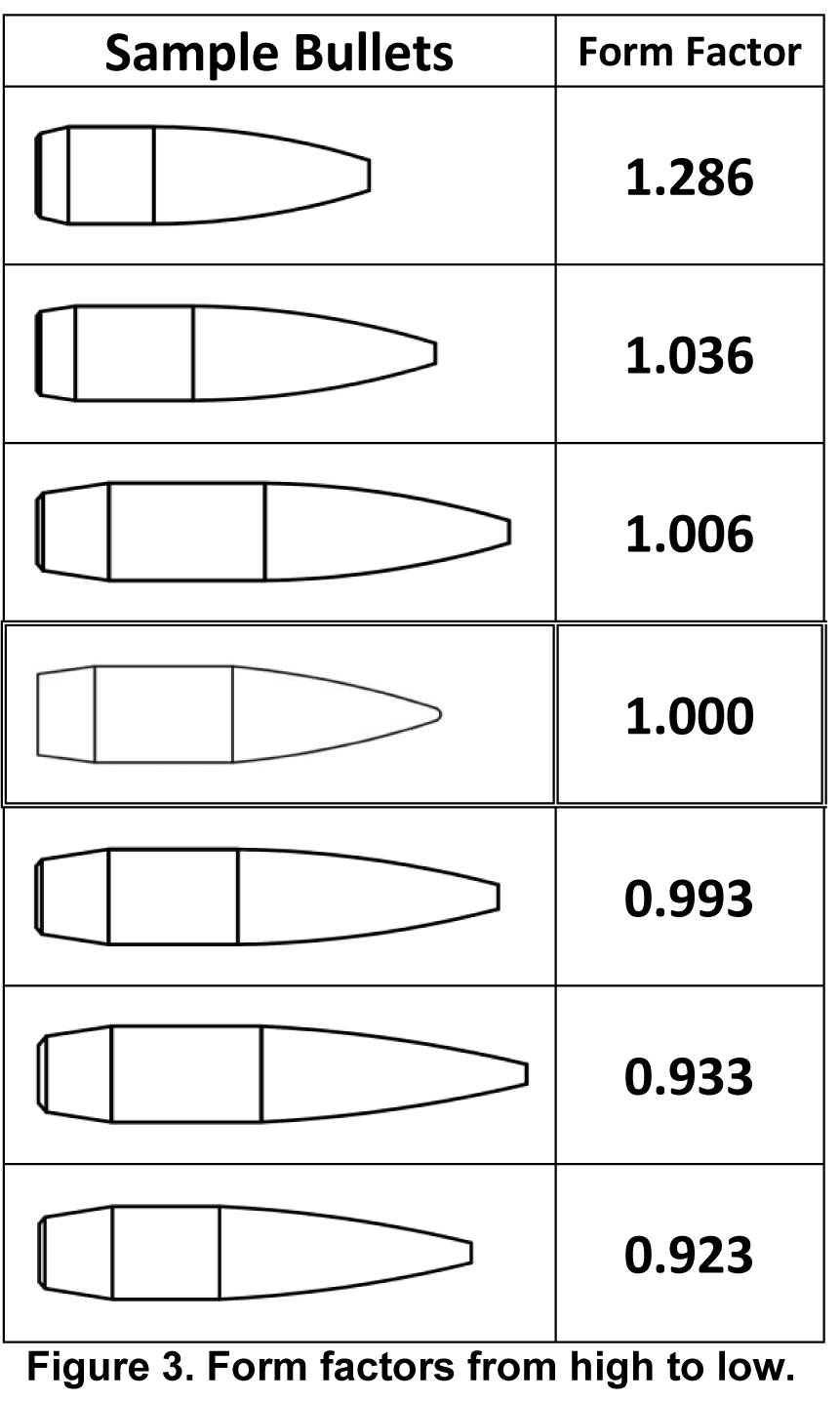 Bullet Sectional Density Chart