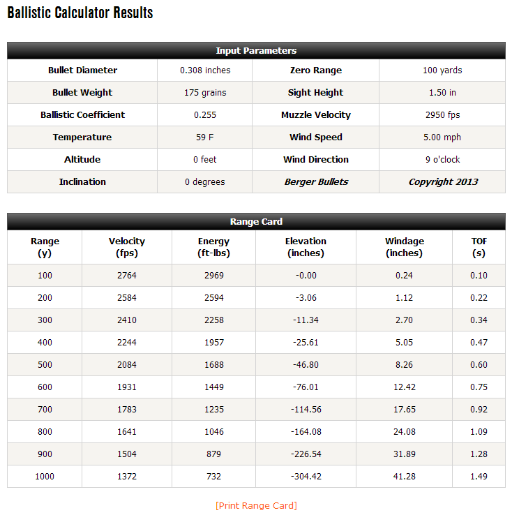 338 378 Ballistics Chart