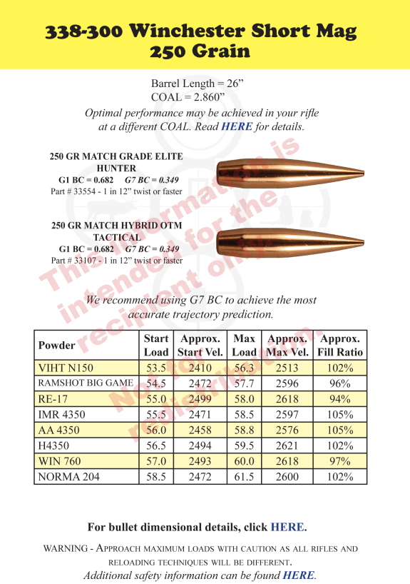 338 Load Data Now Available FREE | Berger Bullets Blog