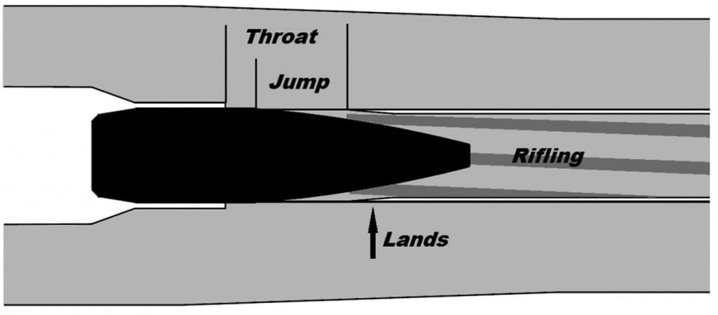 Figure 2.  Chamber throat geometry showing the bullet jump to the rifling or lands.