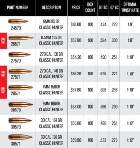 New Berger Classic Hunter Offerings Now Available! | Berger Bullets