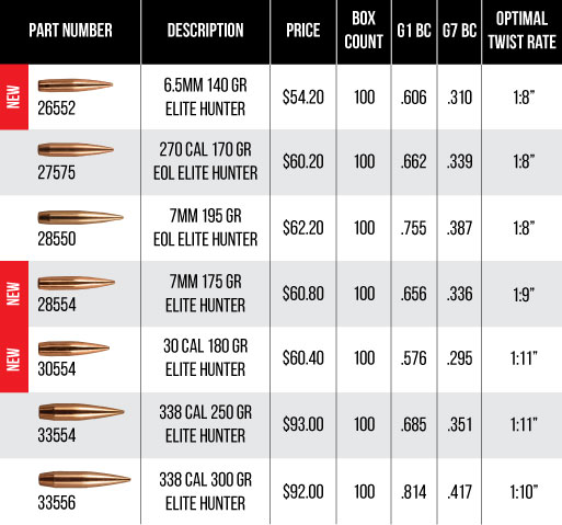 New Berger Elite Hunter Offerings Now Available!