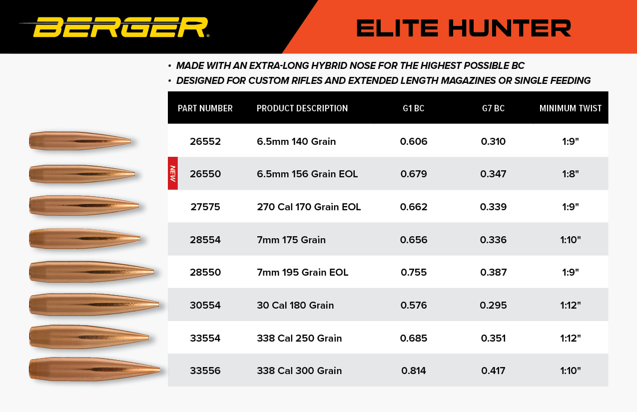 6 5 X284 Ballistics Chart