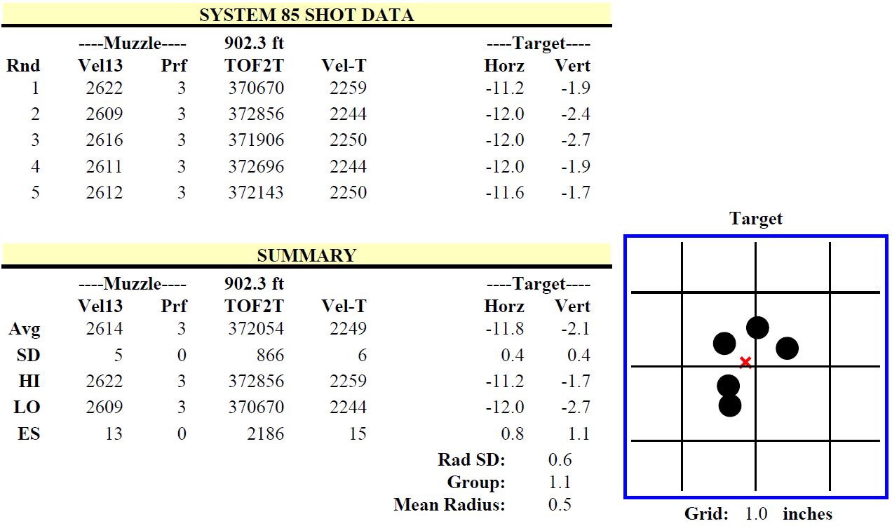 6 5 284 Ballistics Chart