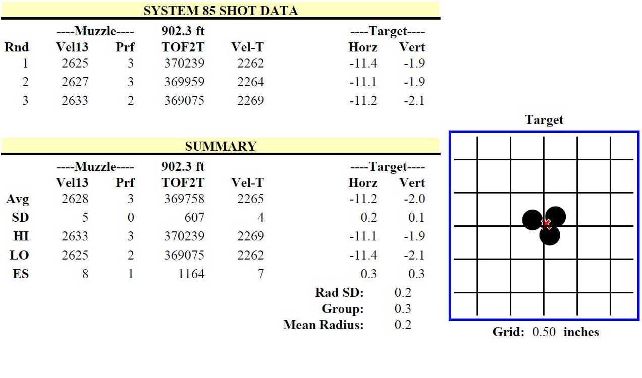 System 85 Shot Data