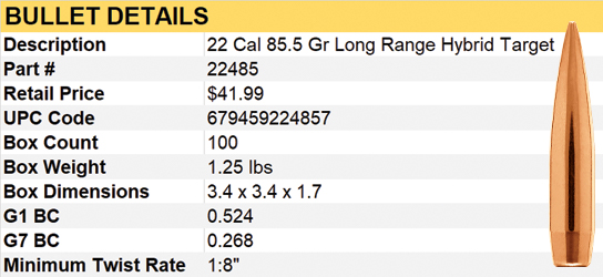 22 Creedmoor Ballistics Chart