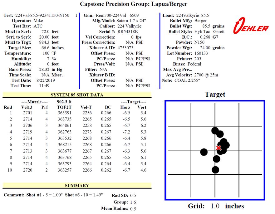 New 22 Caliber 85 5 Grain Long Range Hybrid Target Bullets Berger Bullets