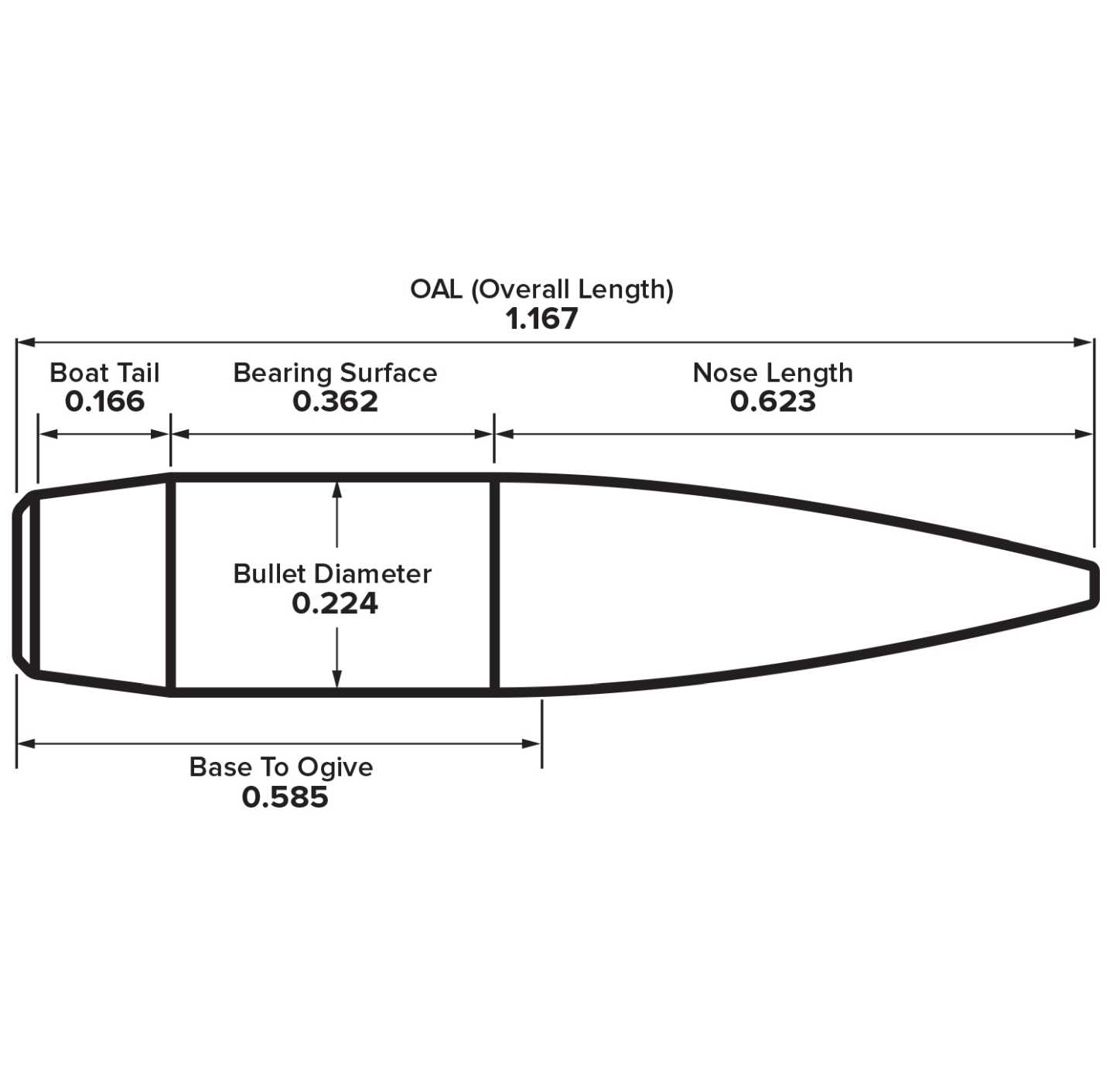 223 Vs 22 250 Ballistics Chart