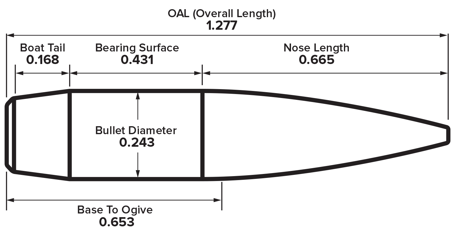 Long Range Bullet Trajectory Chart