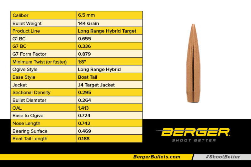 Berger Bullets | NEW! 6.5mm 144 Grain Long Range Hybrid Target Bullets