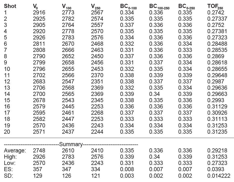 26485 Radar Results