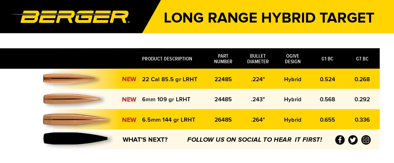 Long Range Hybrid Target Line