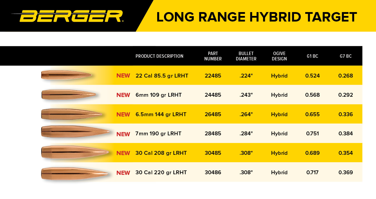 Long Range Hybrid Target Bullet Line