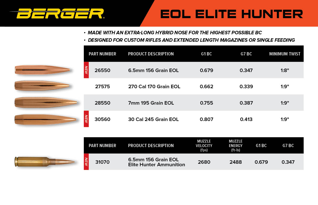 Berger-EOL-Elite-Hunter-Chart image of the specifications of Berger Extreme Outer Limits Elite Hunter bullet