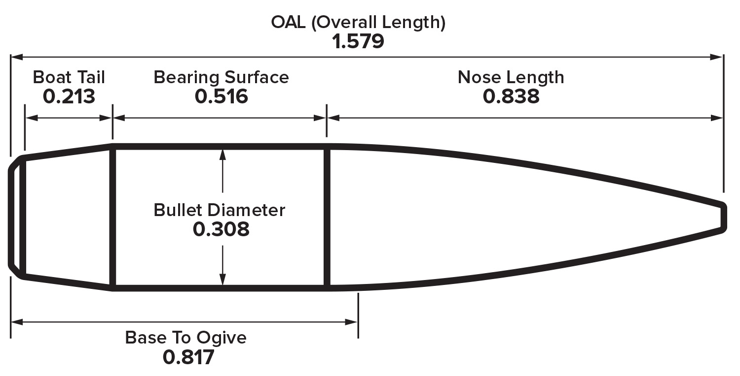 30 Caliber 220 Grain Long Range Hybrid Target bullet design