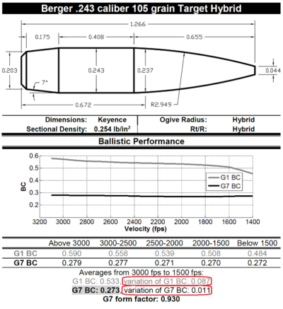 Berger Bullets | Why is G7 BC better than G1 BC?