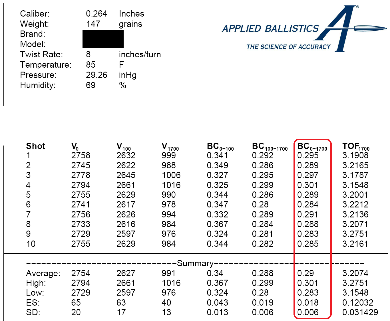 image of Applied Ballistics BC Chart