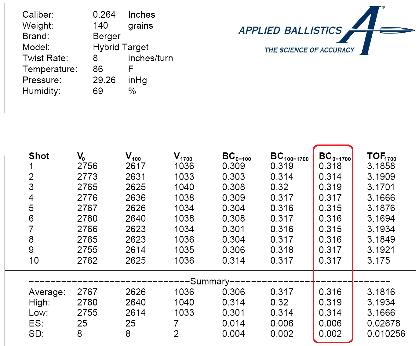 image of Applied Ballistics BC Chart