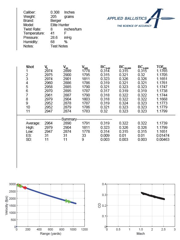 image of 30 Cal 205 Grain Elite Hunter Ballistic Coefficient Test