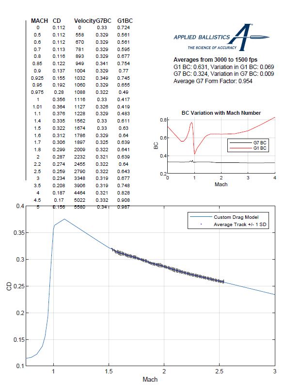 image of 30 Cal 205 Gr Elite Hunter Bullet Flight