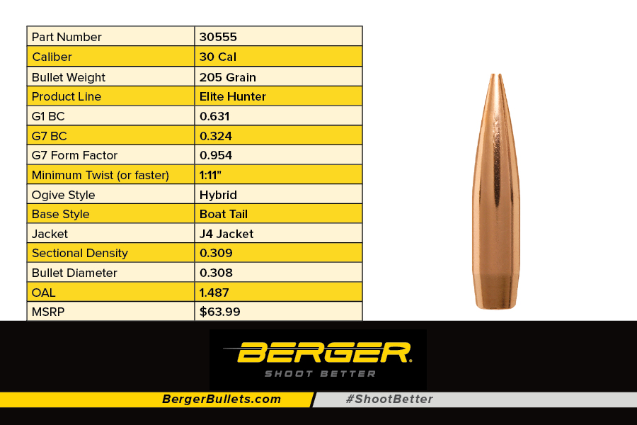 30 Cal 205 Grain Elite Hunter Bullet Details