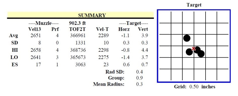 6.5 mm 153.5 Grain Long Range Hybrid Target Group 1