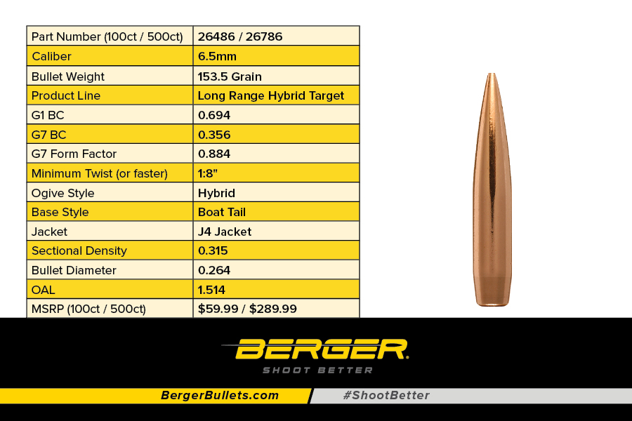 6.5 mm 153.5 Grain Long Range Hybrid Target Specs