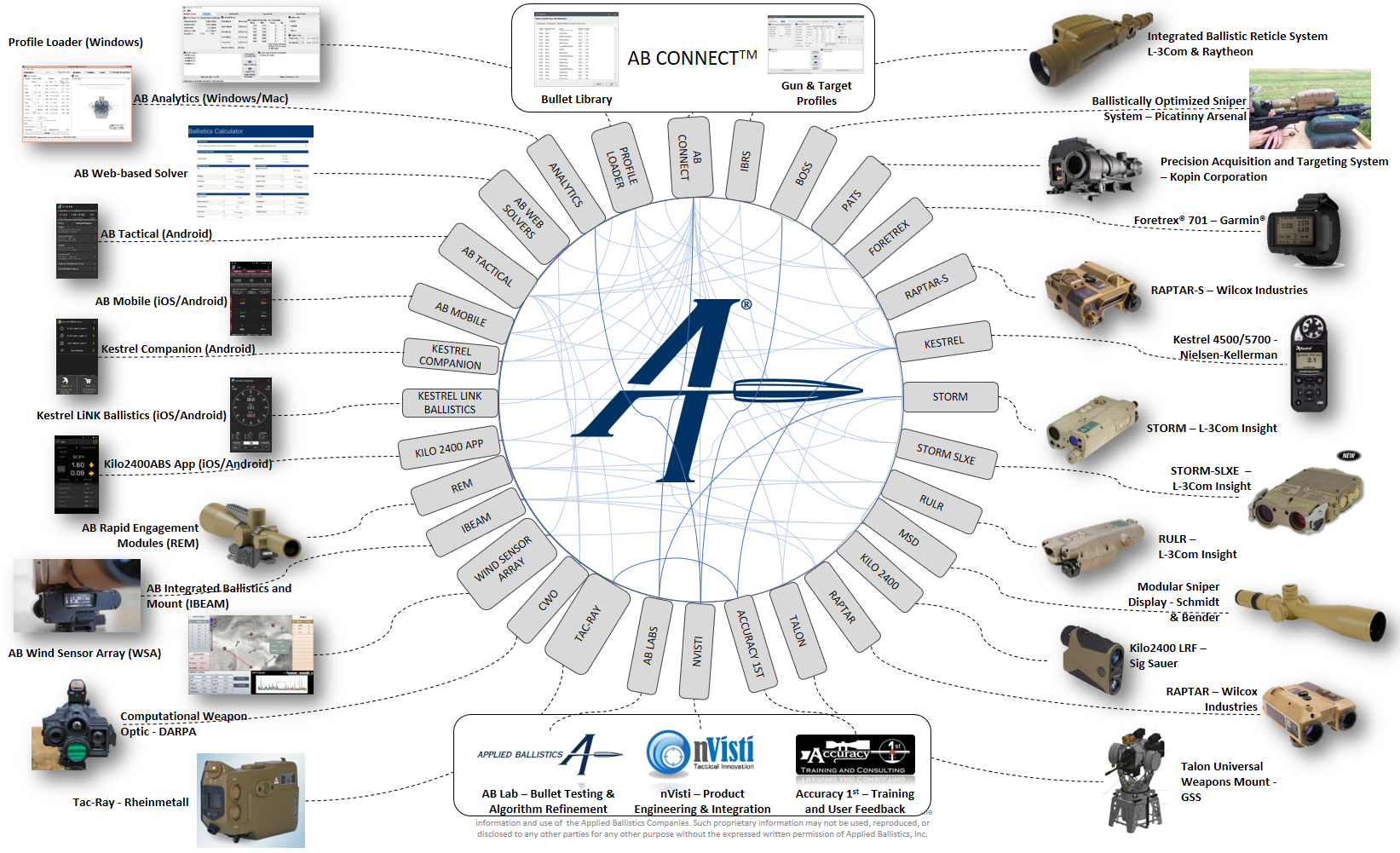 Applied Ballistics tools for custom drag models