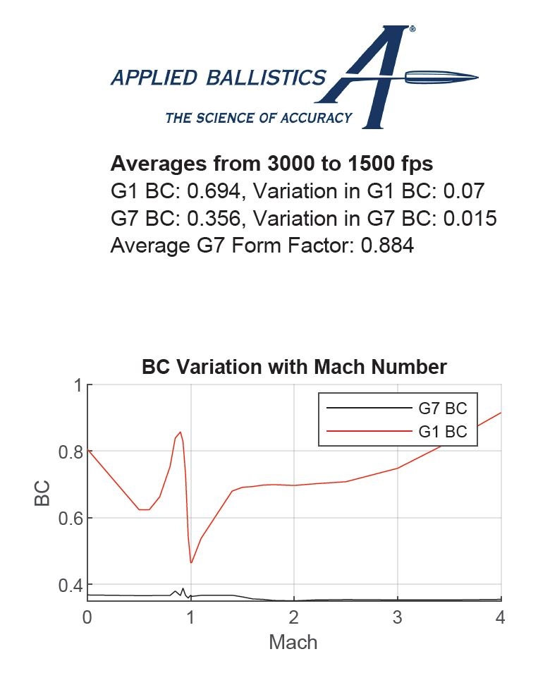 Applied Ballistics > PDM > BC > Question