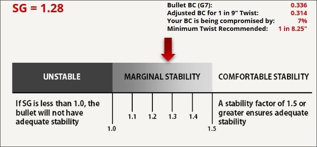 6.5mm 144gr LRHT in a 1 in 9 barrel