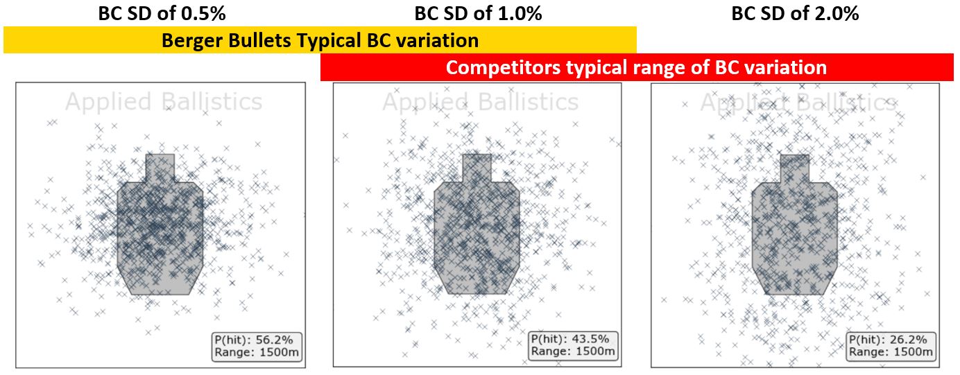 BC variation example