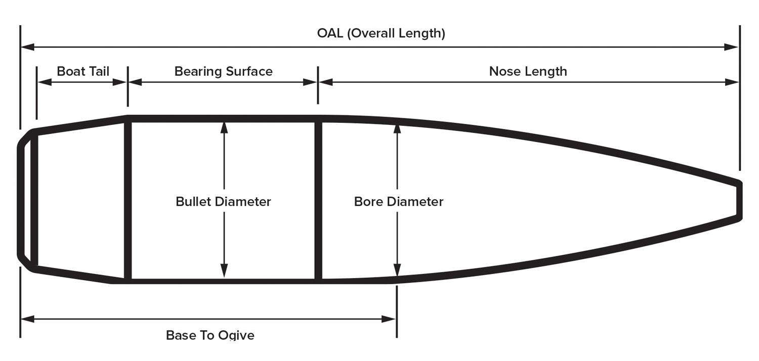 Bullet Measurement Reference