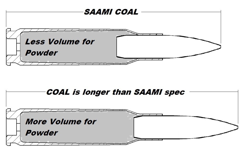 COAL Comparison - SAAMI vs non-SAAMI