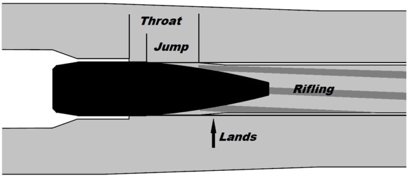 measuring-cartridge-overall-length-coal-and-cartridge-base-to-bullet