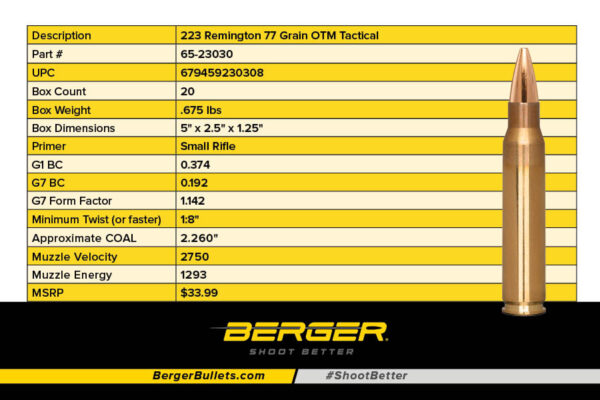 Berger Introduces New 223 Remington Ammunition | Berger Bullets