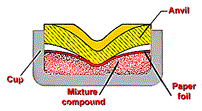 anatomy of a primer