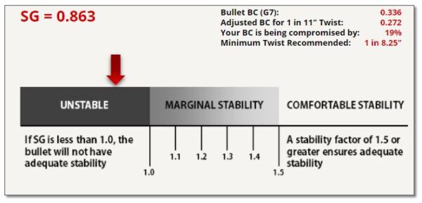 twist rate unstable