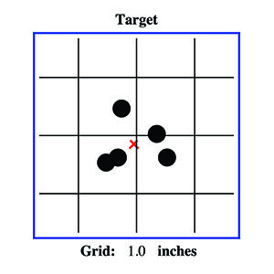 Berger 6.5 PRC 153.5 Gr LRHT Shot Group